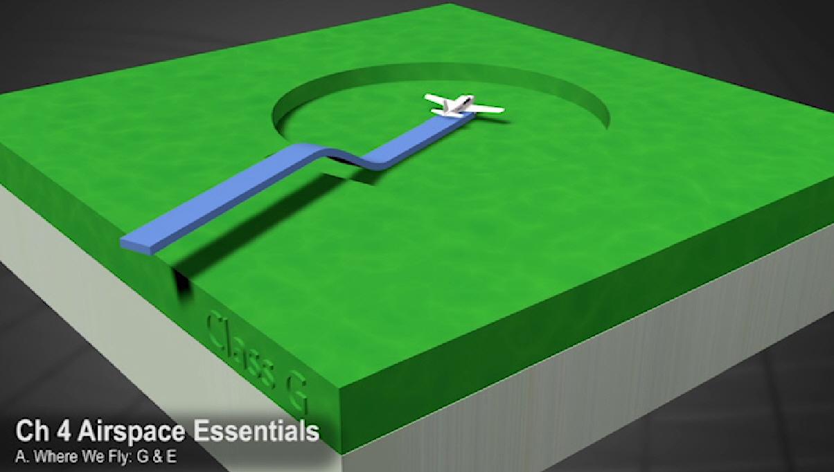 airspace