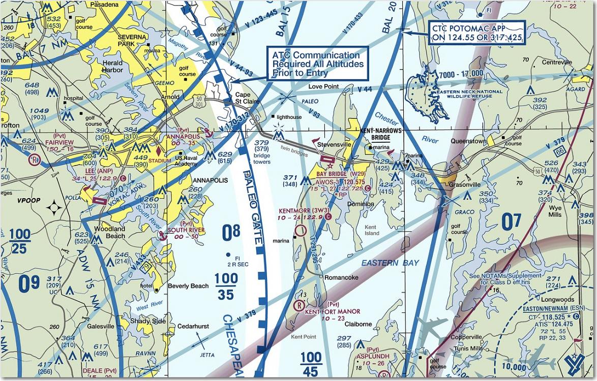 navigation